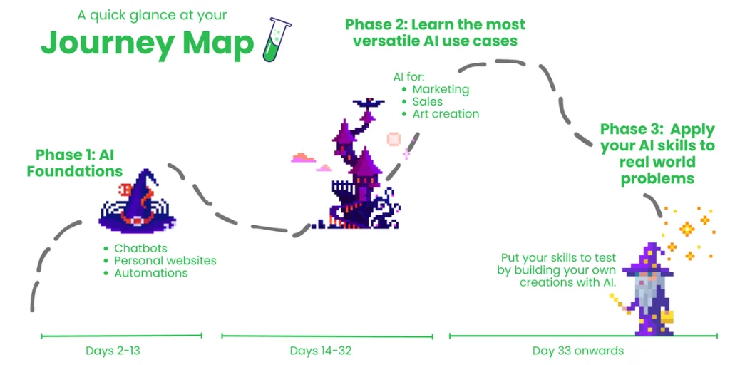 100DaysOfAI Challenge screenshot 3 of 5