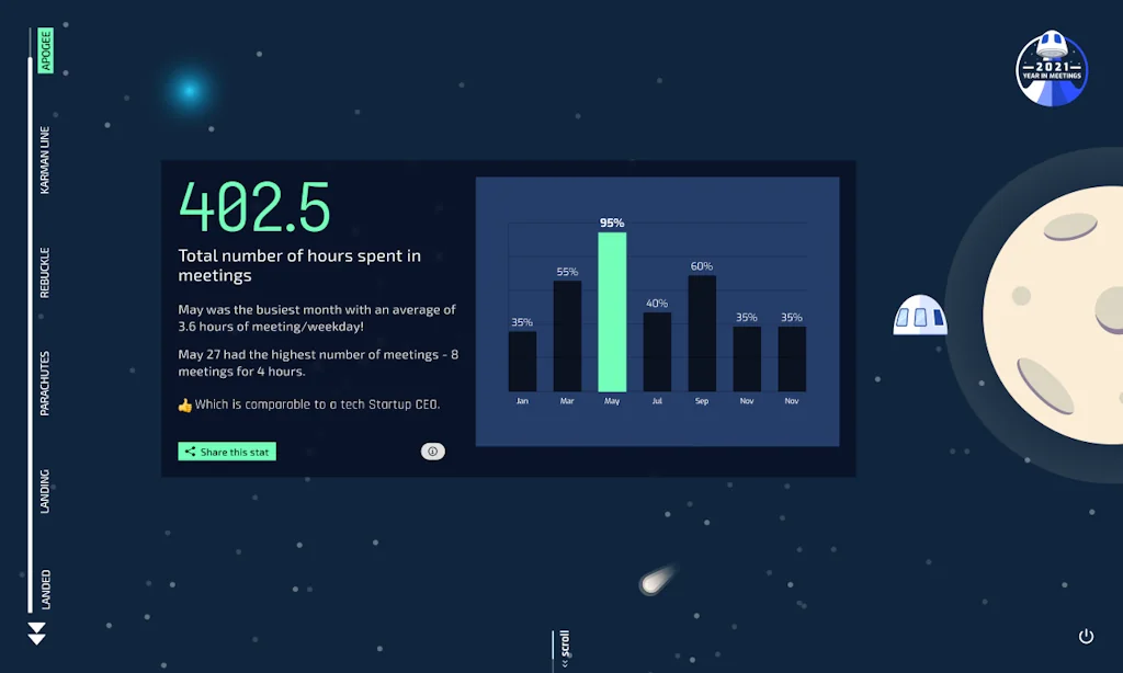 2021 Your Year In Meetings screenshot 3 of 7