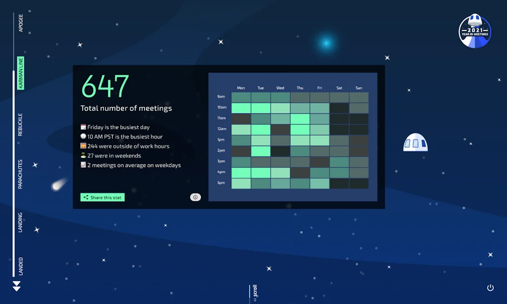 2021 Your Year In Meetings screenshot 4 of 7