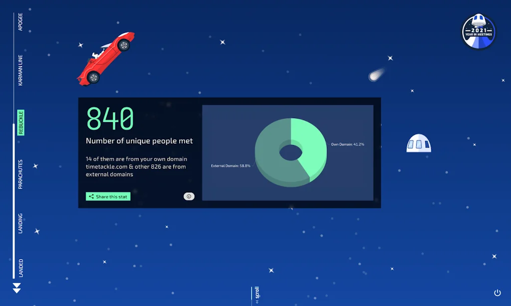 2021 Your Year In Meetings screenshot 5 of 7