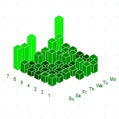 3D Bluesky Chart logo