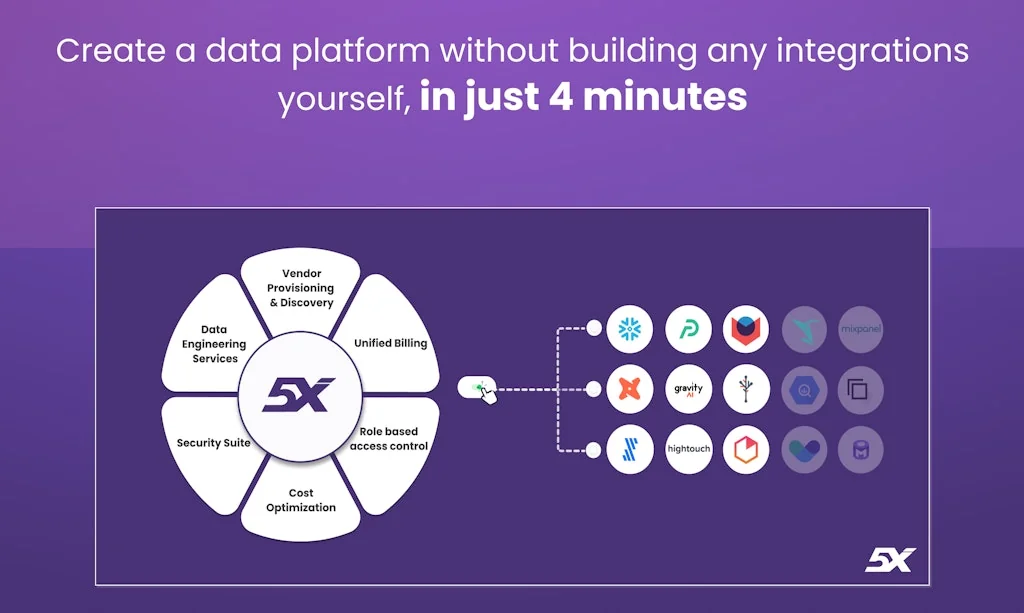 5X screenshot 1 of 7