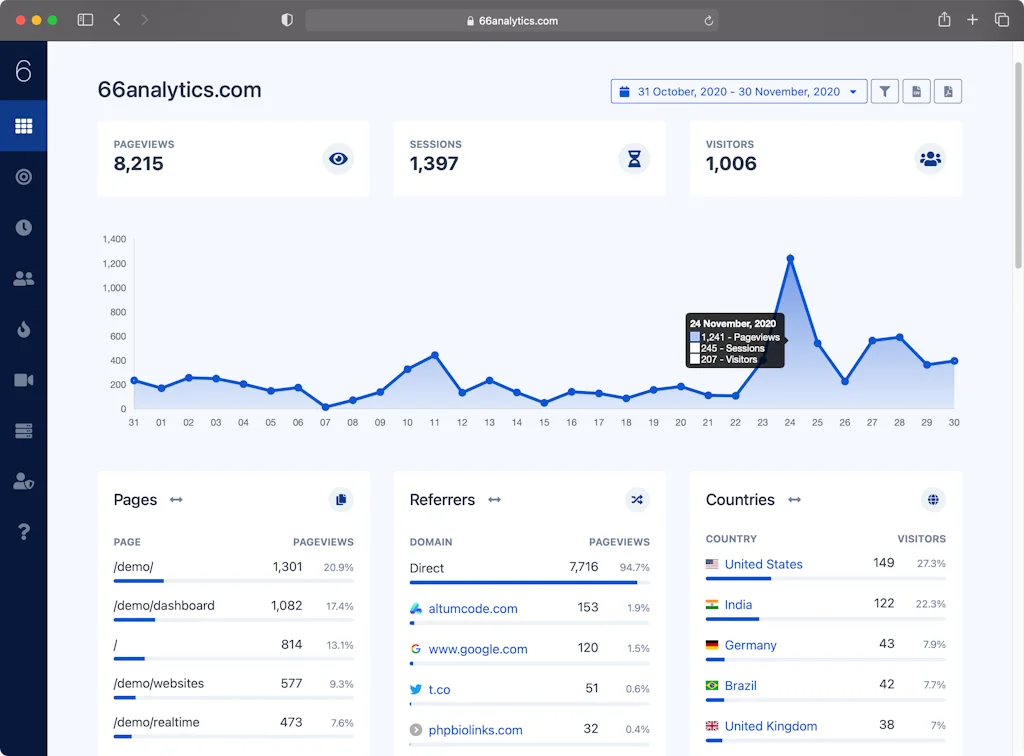 66Analytics screenshot 2 of 11