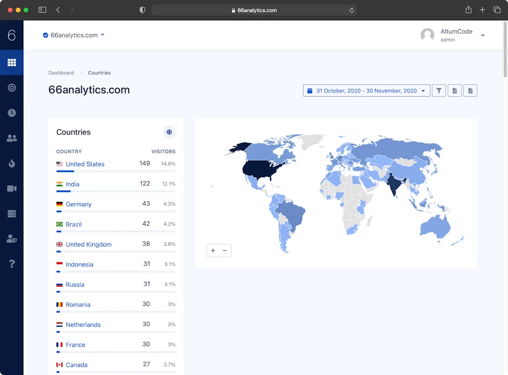66Analytics screenshot 3 of 11
