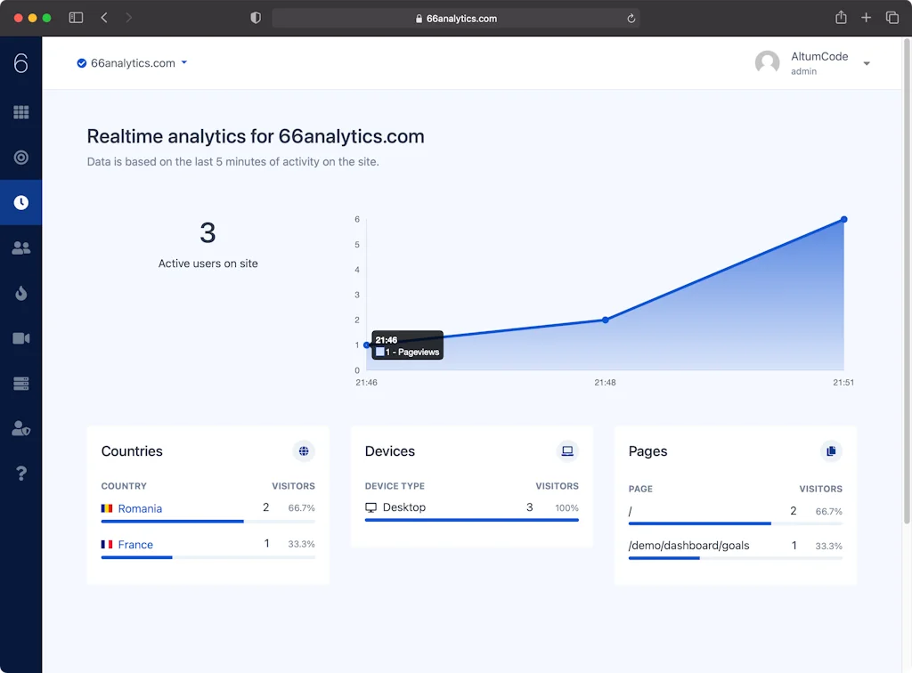 66Analytics screenshot 4 of 11