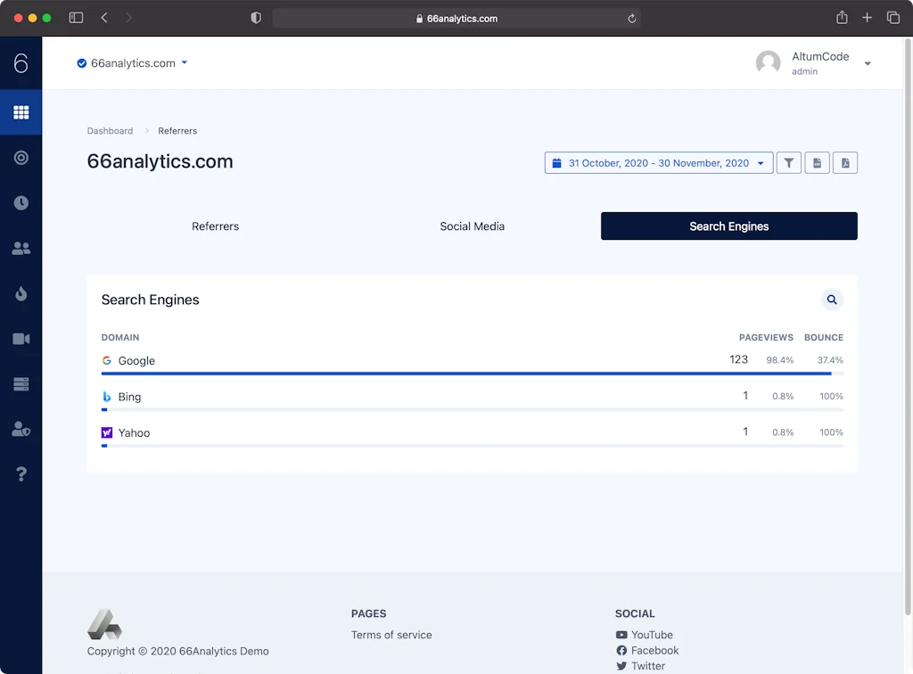 66Analytics screenshot 6 of 11