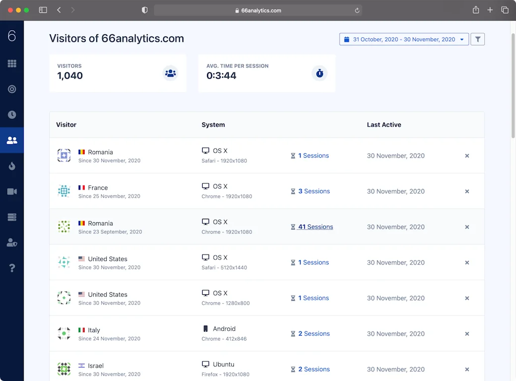 66Analytics screenshot 7 of 11