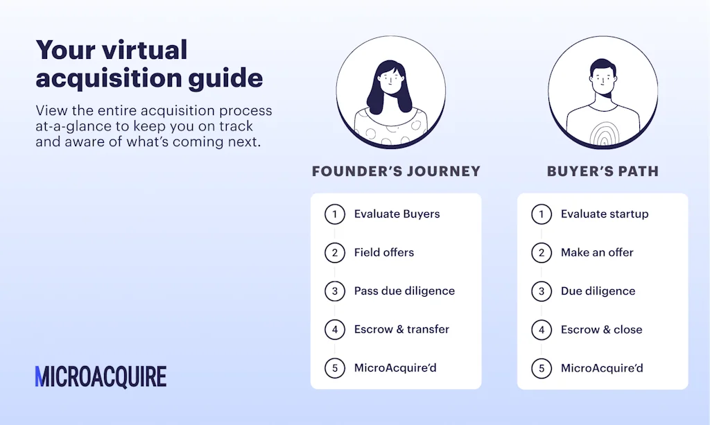 Acquire.com screenshot 2 of 5