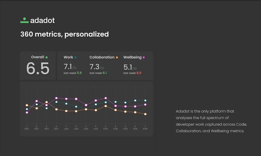 Adadot screenshot 1 of 3