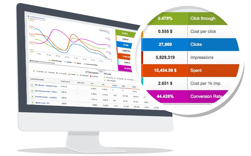 AdEspresso screenshot 3 of 3