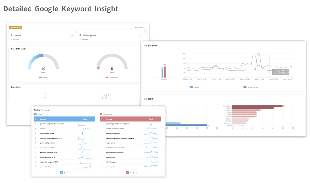 AdTargeting screenshot 2 of 5