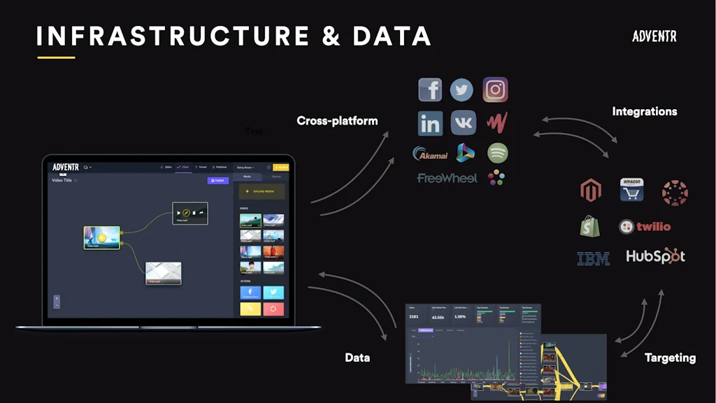 Adventr screenshot 6 of 7