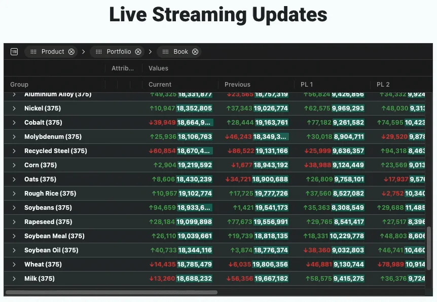 AG Grid screenshot 3 of 4