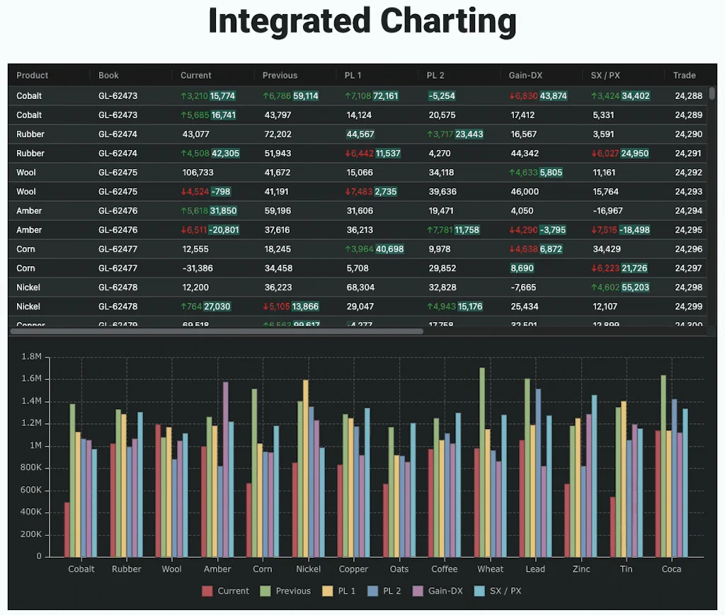 AG Grid screenshot 4 of 4