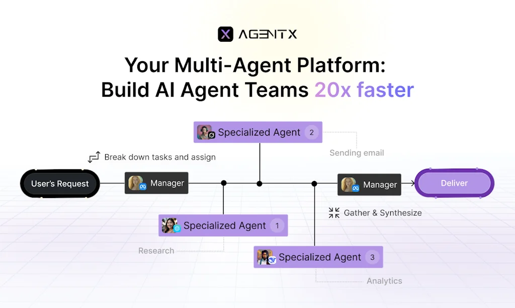 AgentX screenshot 1 of 4