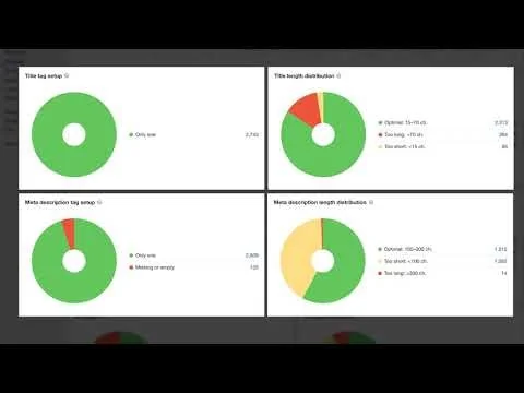 Ahrefs screenshot 1 of 4