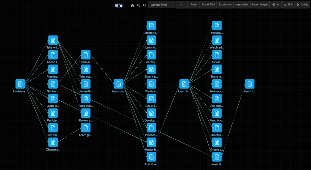 AI generated diagram screenshot 1 of 4