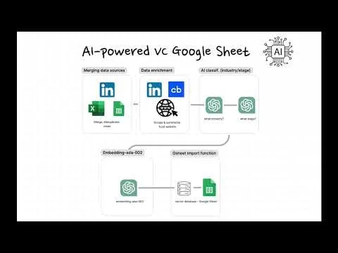 AI-Powered VC Sheet screenshot 1 of 4