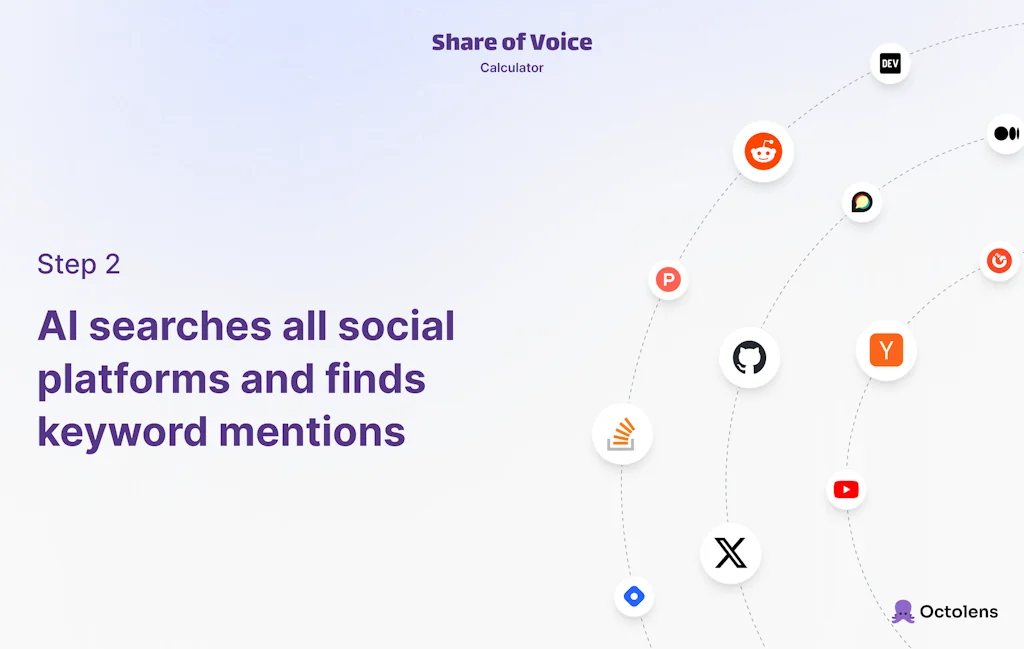AI Share of Voice Calculator screenshot 3 of 5