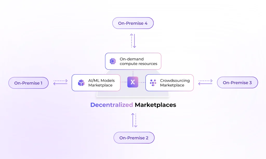 AIxBlock screenshot 8 of 8