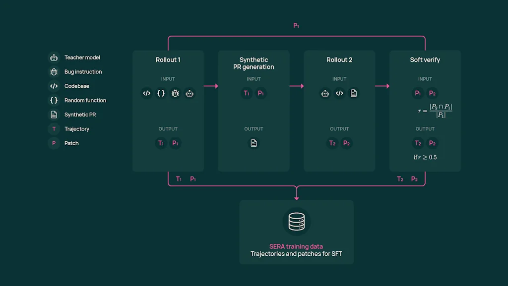 Allen Institute of Artificial Intelligence screenshot 1 of 8