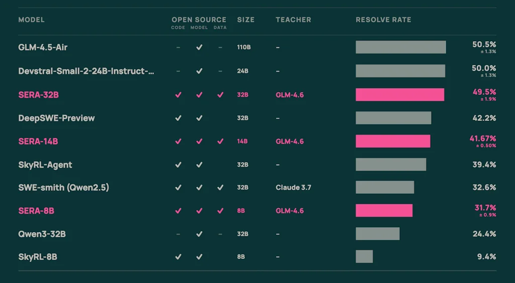 Allen Institute of Artificial Intelligence screenshot 2 of 8