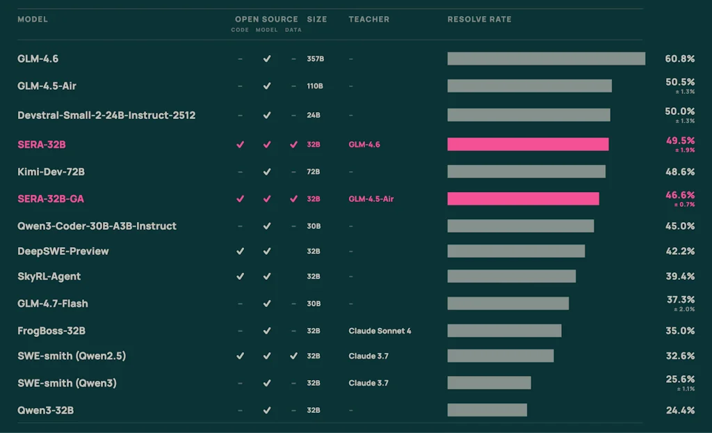 Allen Institute of Artificial Intelligence screenshot 7 of 8