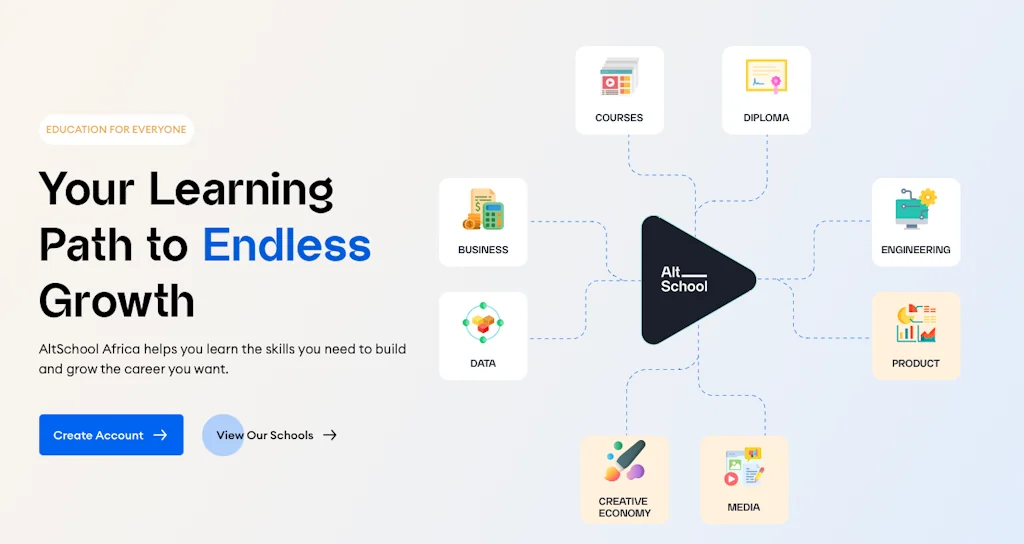 Altschool Africa screenshot 1 of 3