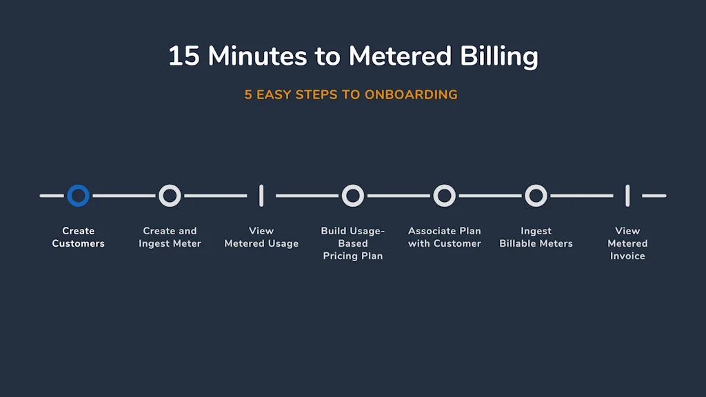 Amberflo screenshot 2 of 7