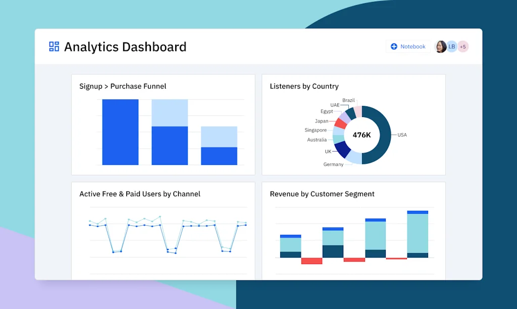 Amplitude screenshot 2 of 3