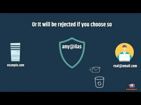 AnyAlias screenshot 1 of 4