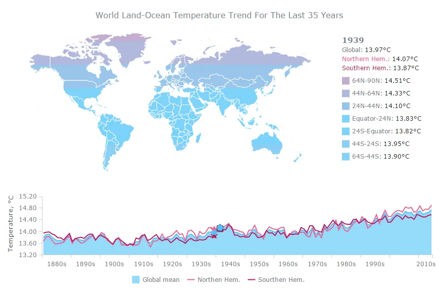AnyChart screenshot 4 of 6