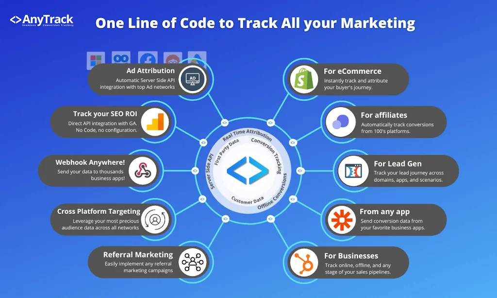 AnyTrack screenshot 1 of 6