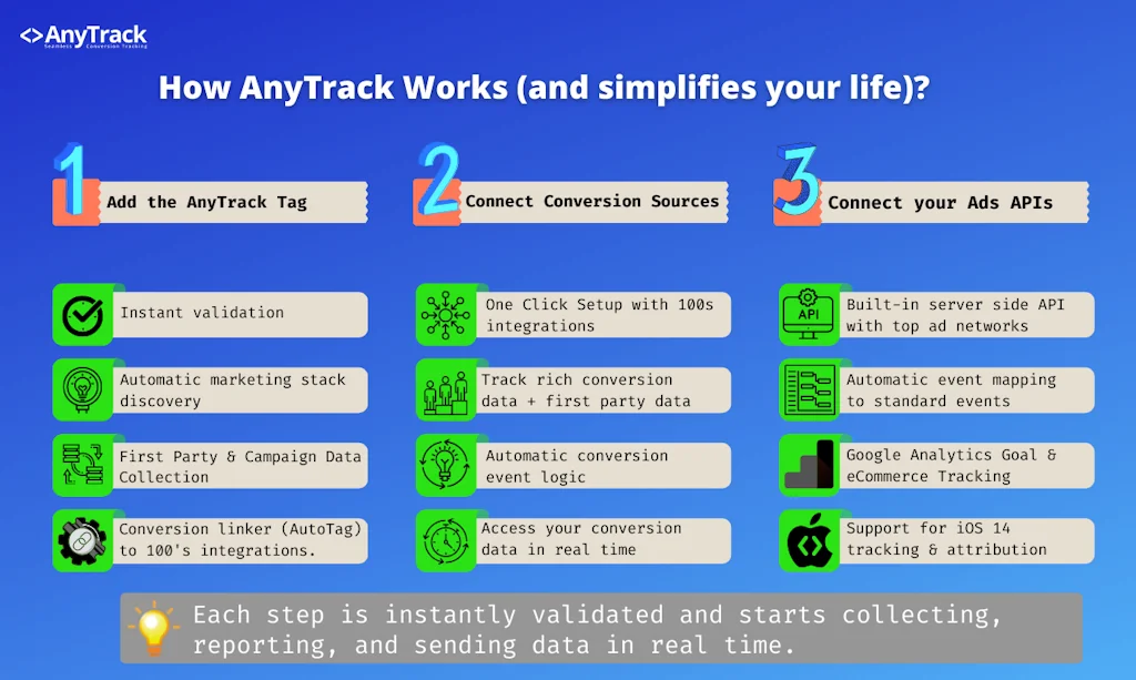 AnyTrack screenshot 4 of 6