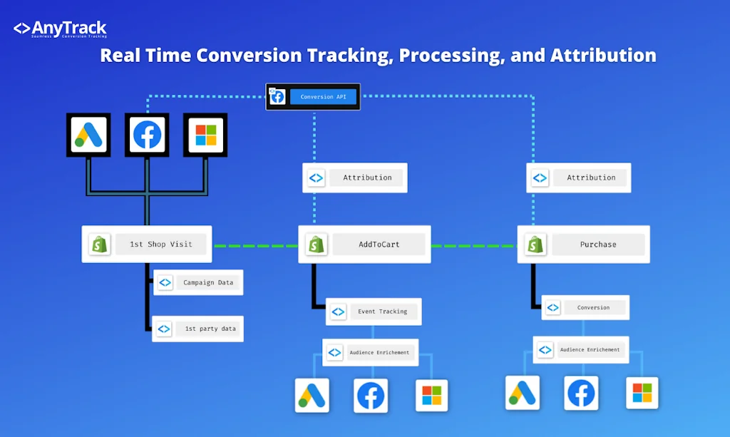 AnyTrack screenshot 5 of 6