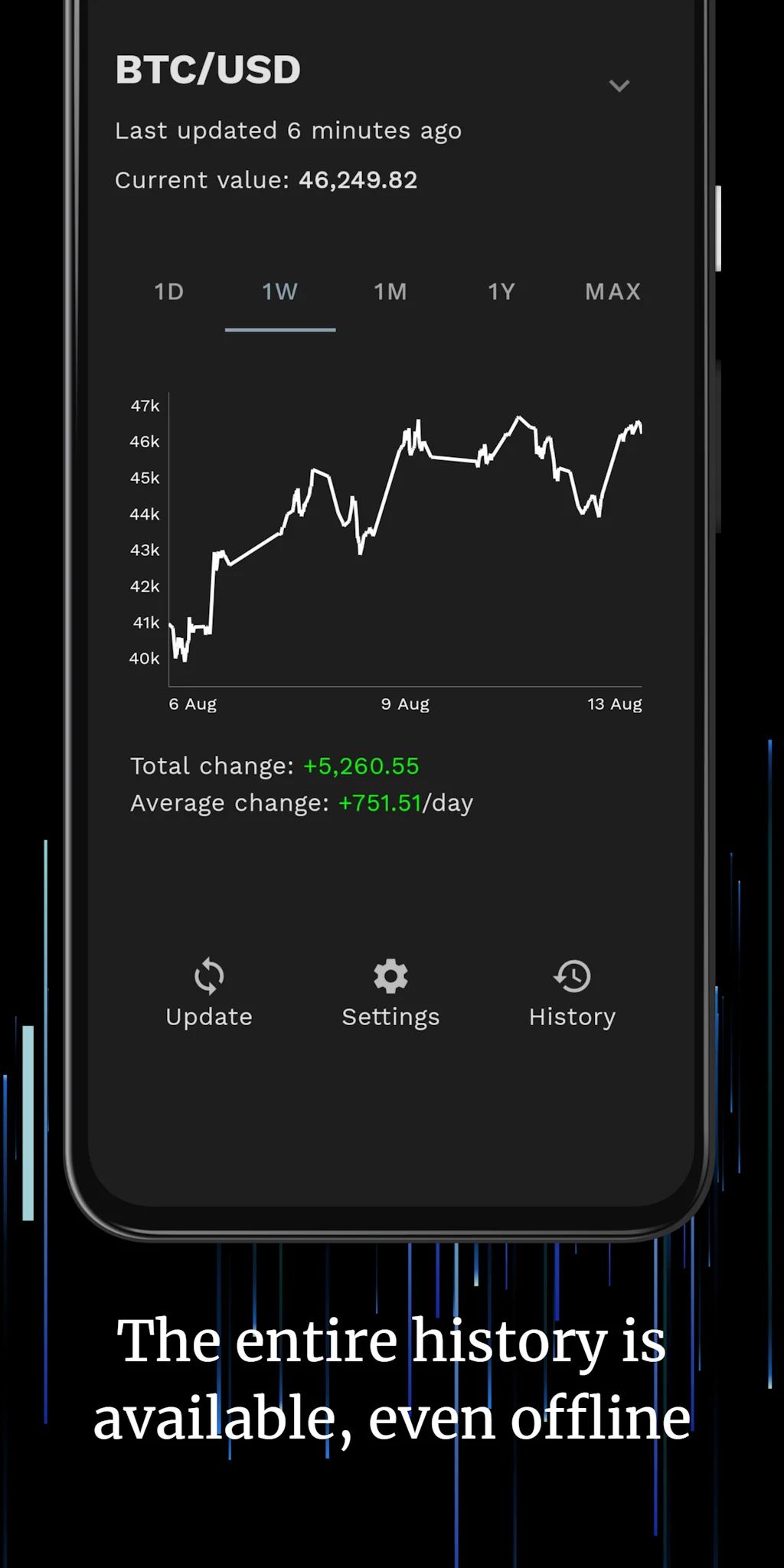AnyTracker screenshot 5 of 8