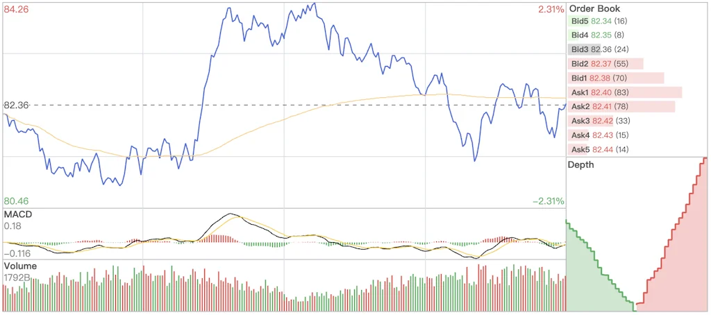 Apache ECharts 6.0 screenshot 3 of 7