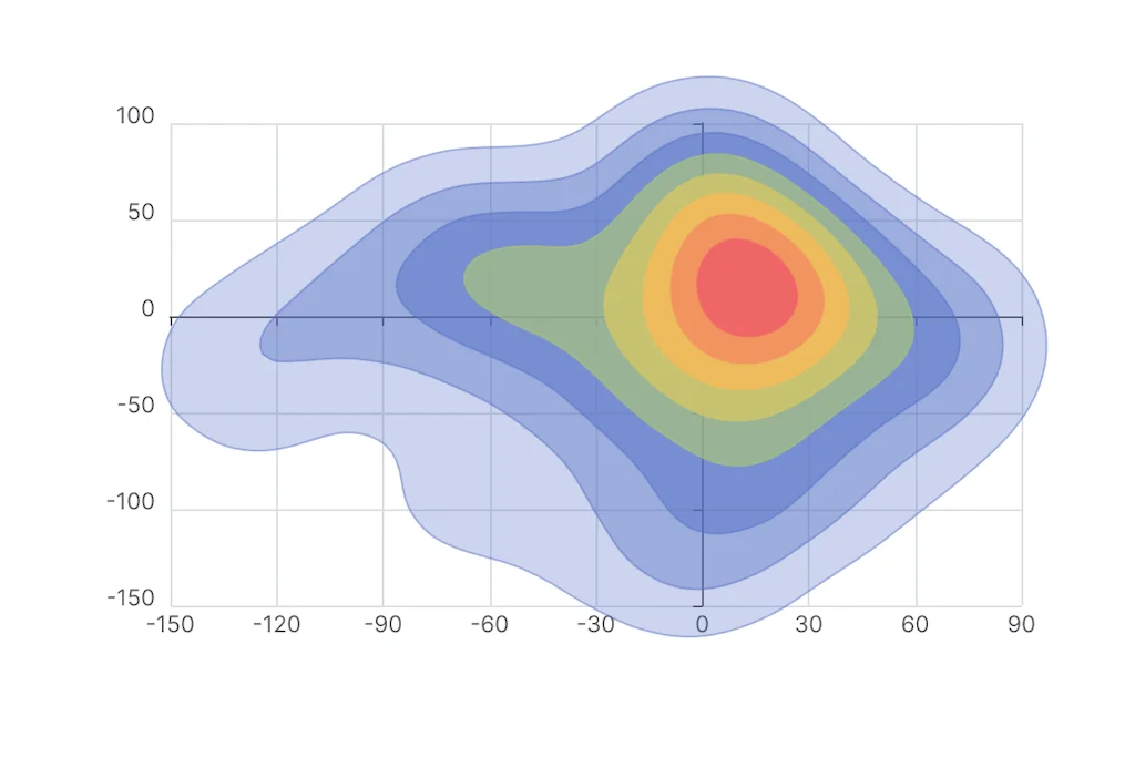 Apache ECharts 6.0 screenshot 6 of 7