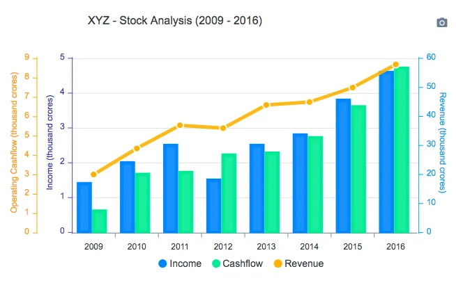 ApexCharts screenshot 4 of 7