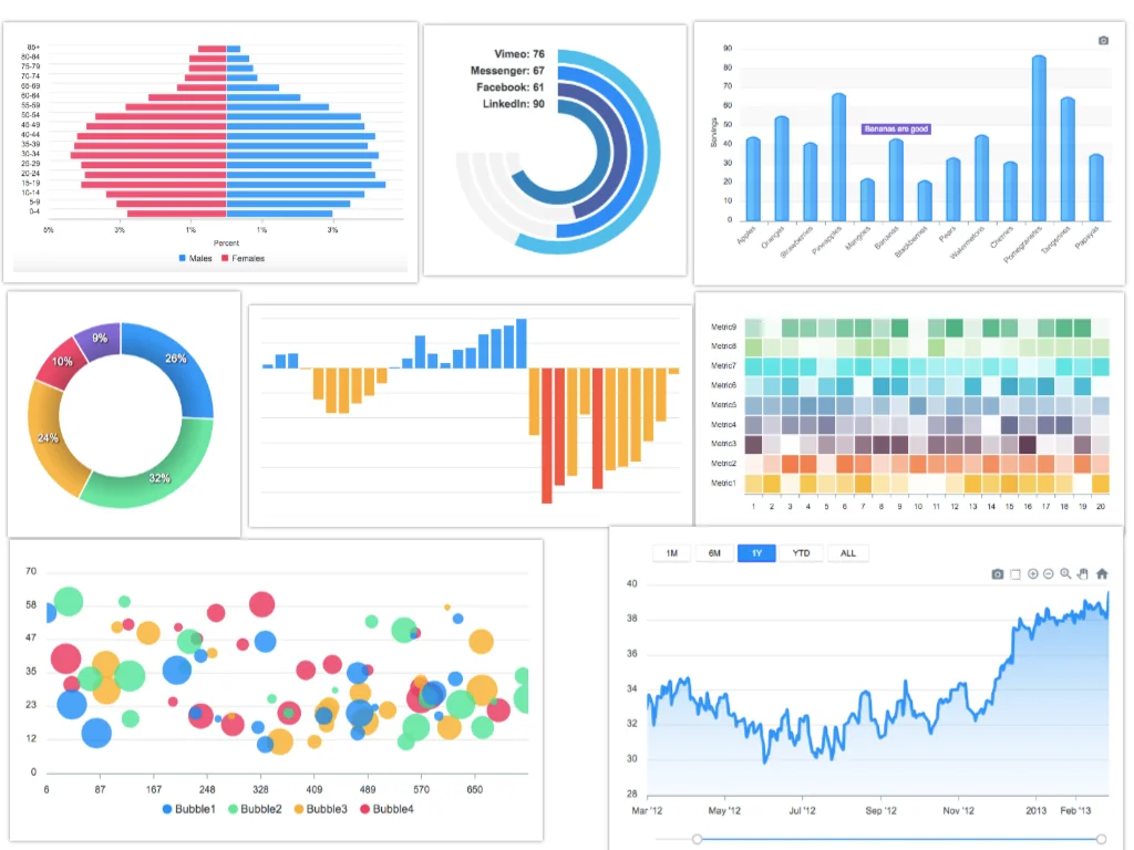 ApexCharts screenshot 5 of 7