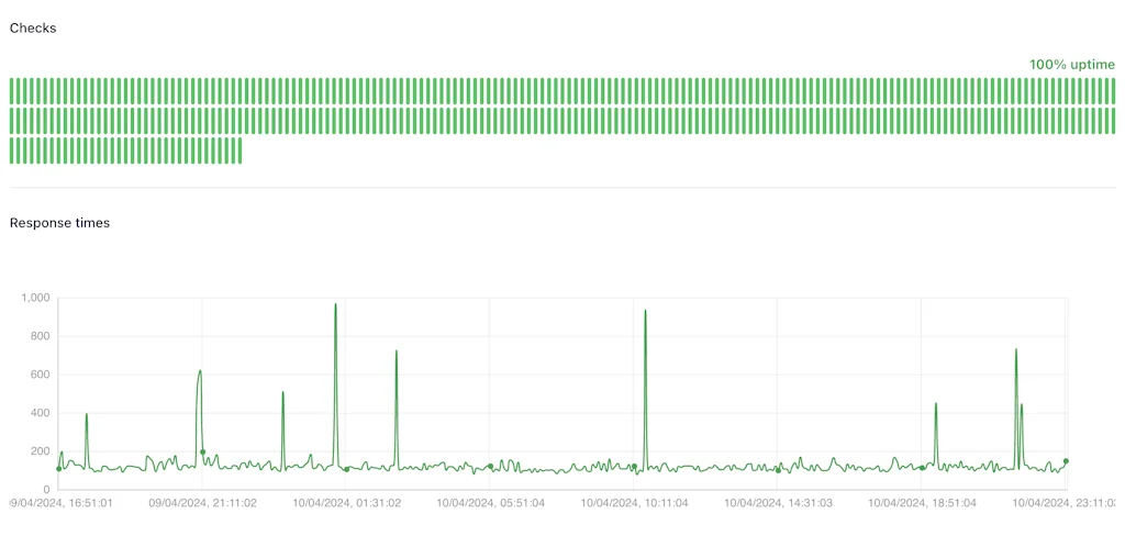 API Patrol screenshot 3 of 3