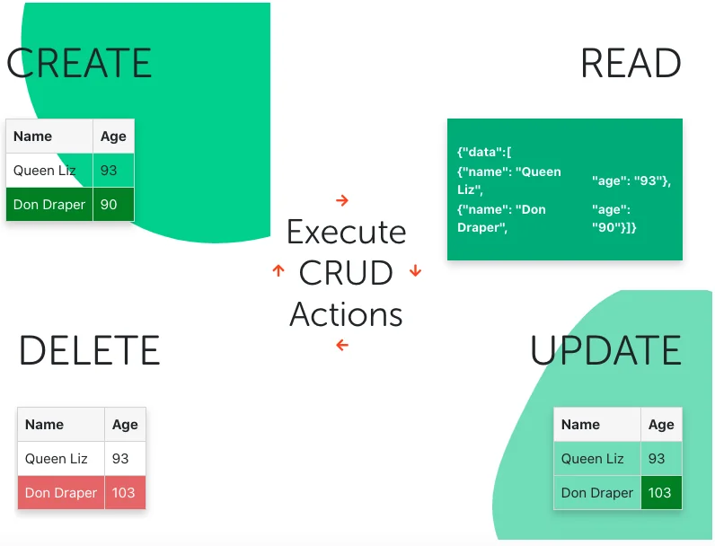 Api Spreadsheets screenshot 3 of 4
