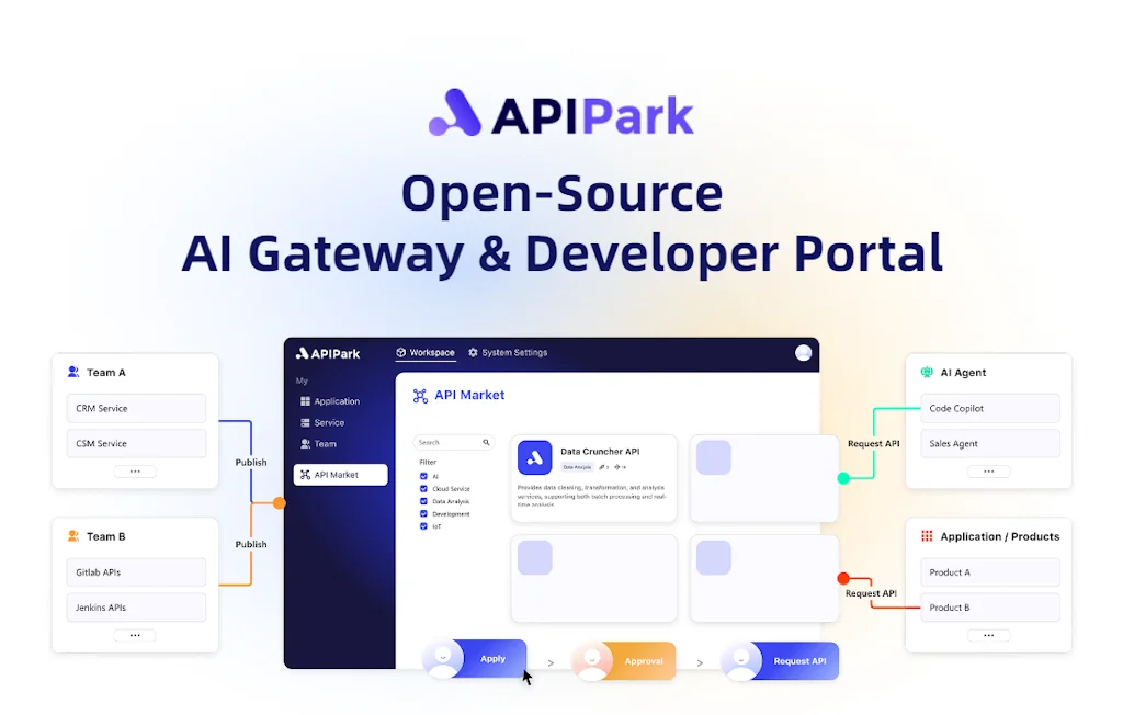 APIPark screenshot 1 of 5