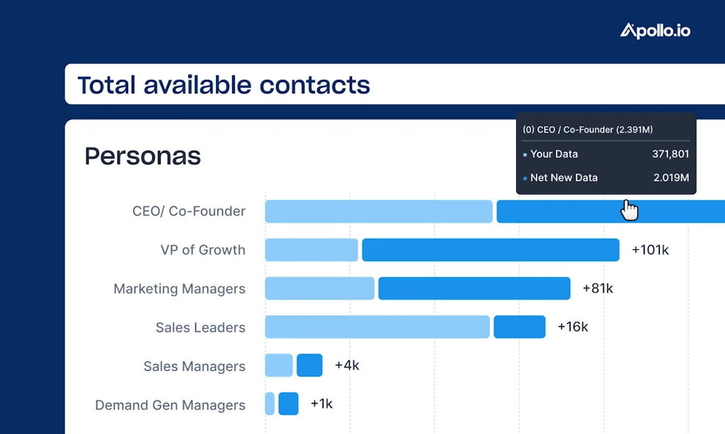 Apollo.io screenshot 1 of 4