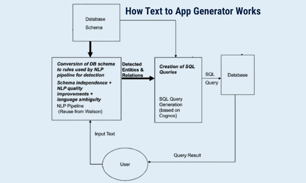 Appy Pie’s AR/VR app builder screenshot 5 of 6