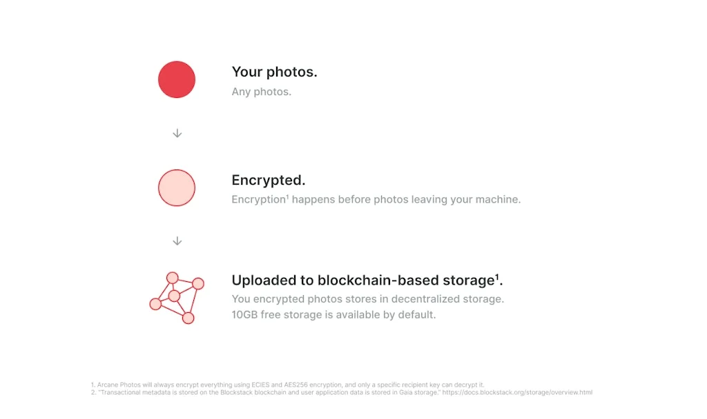 Arcane Sheets screenshot 4 of 6