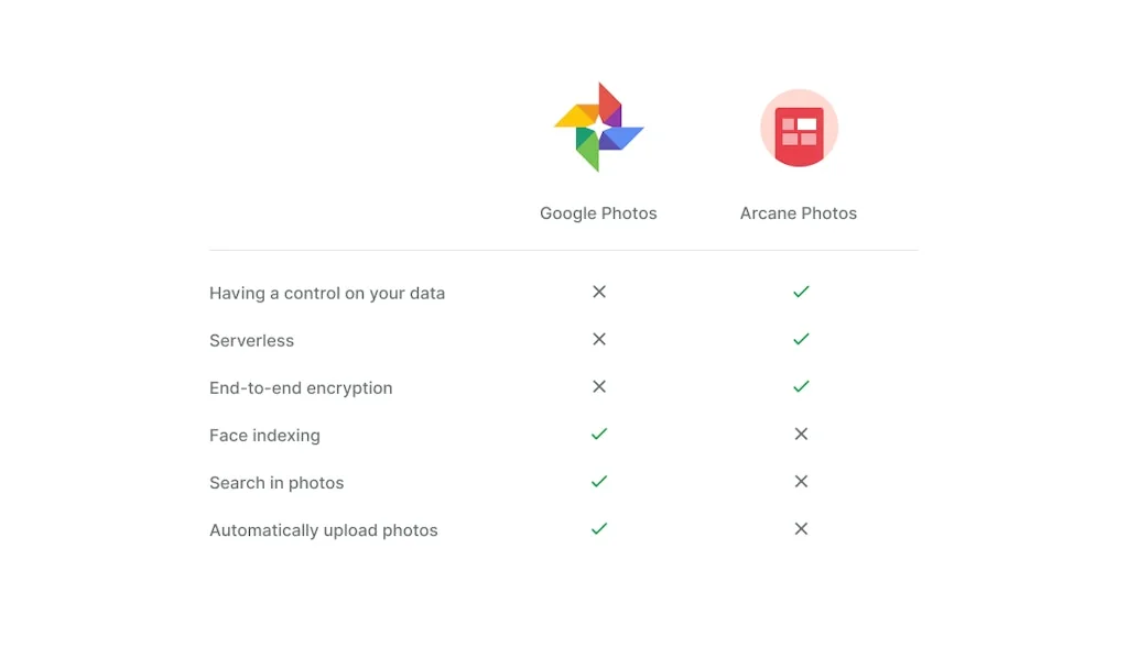 Arcane Sheets screenshot 6 of 6