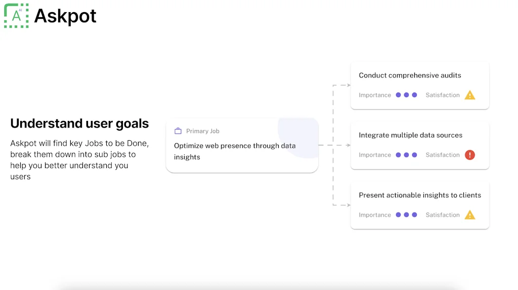 Askpot  screenshot 4 of 9
