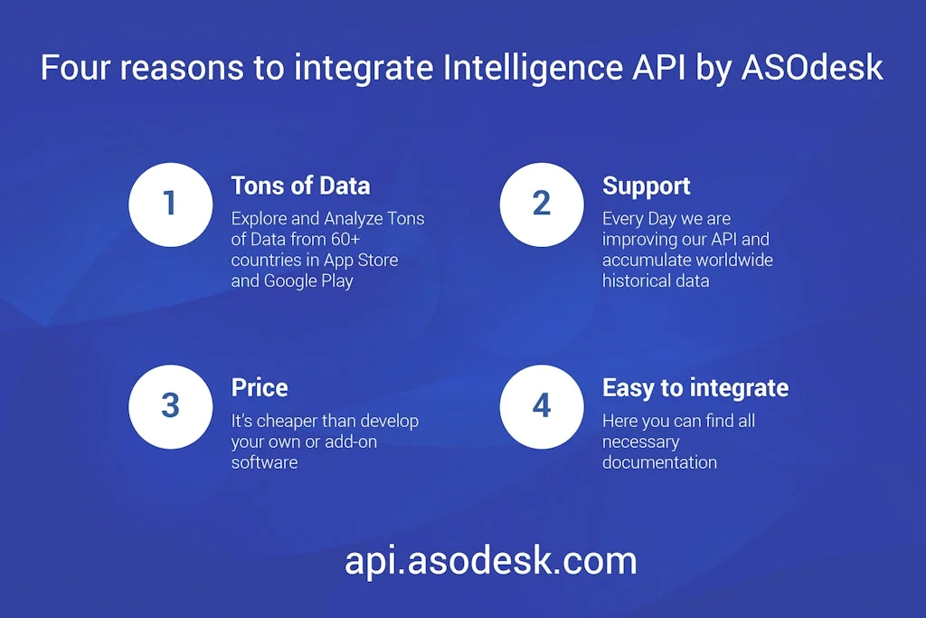 ASOdesk ❤️ App Store Optimization screenshot 1 of 3