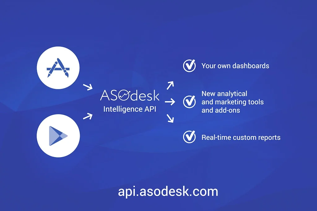 ASOdesk ❤️ App Store Optimization screenshot 2 of 3